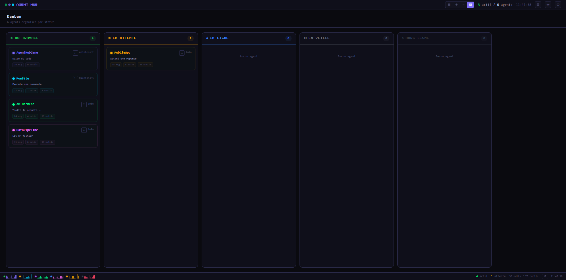 Tableau Kanban