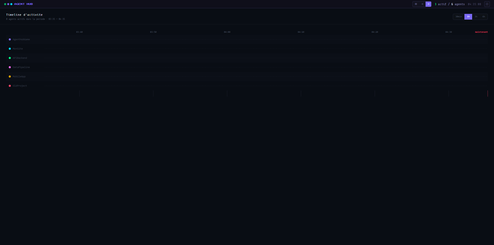 Timeline